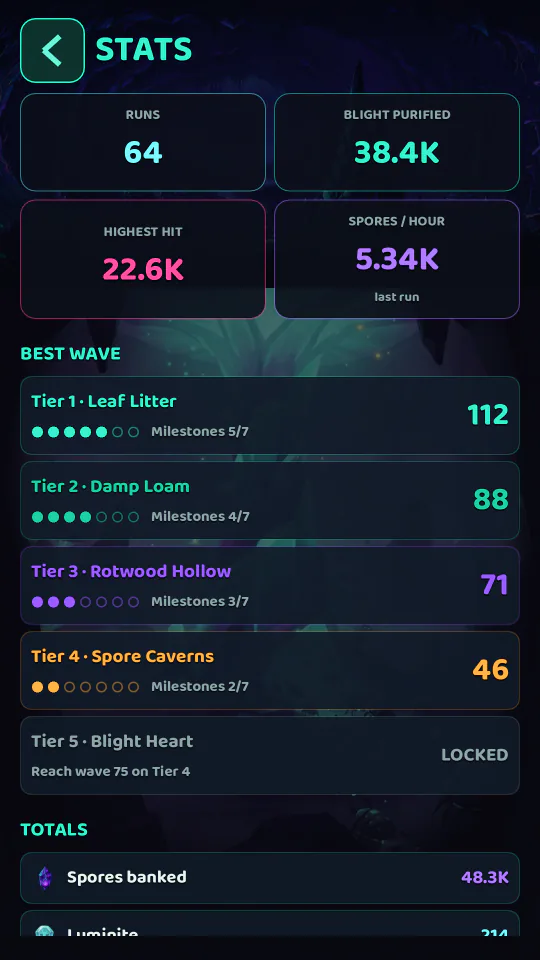 The Stats screen: runs, Blight purified, highest hit, Spores per hour, and best wave and milestones for each tier from Leaf Litter to Blight Heart